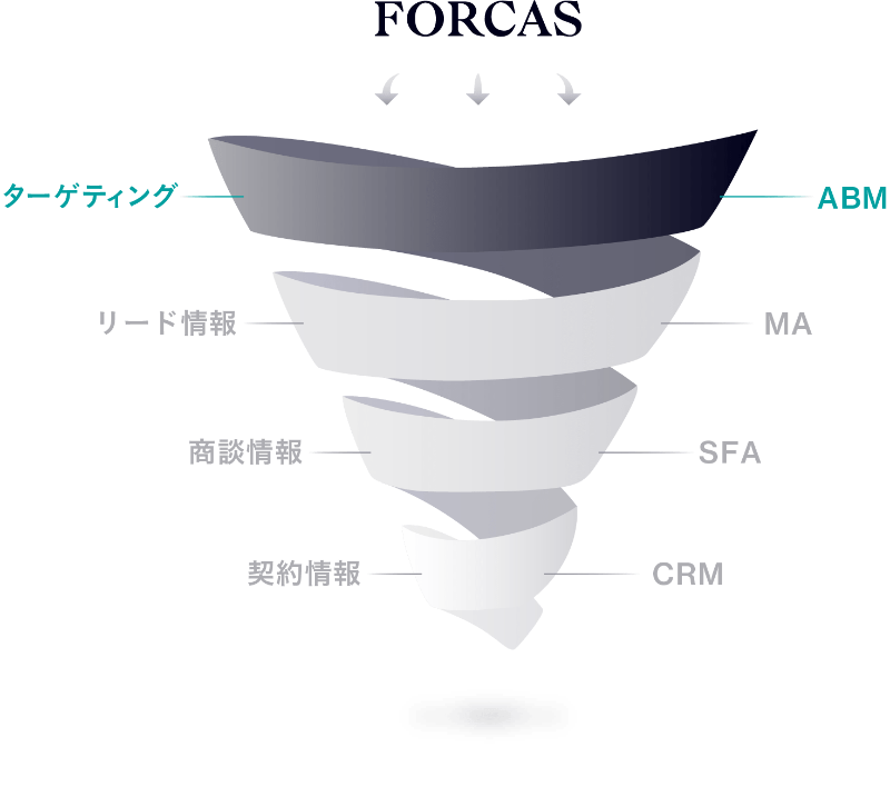 従来のマーケティングに革命を起こす最新のマーケティング戦略「ABM」