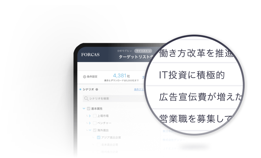 Point .03 企業の特徴を表す約300種類のシナリオ