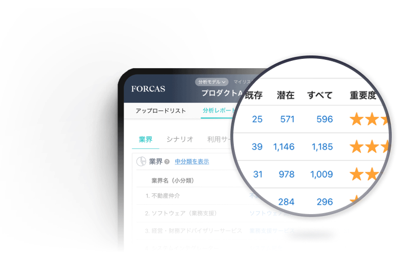 Point .02 受注傾向やポテンシャルを瞬時に可視化