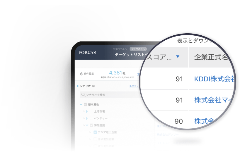 Point .03 受注企業と類似する企業をスコアリング
