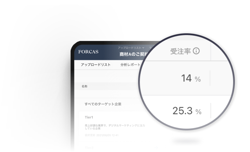 Point .04 受注率やリードカバー率も明らかに
