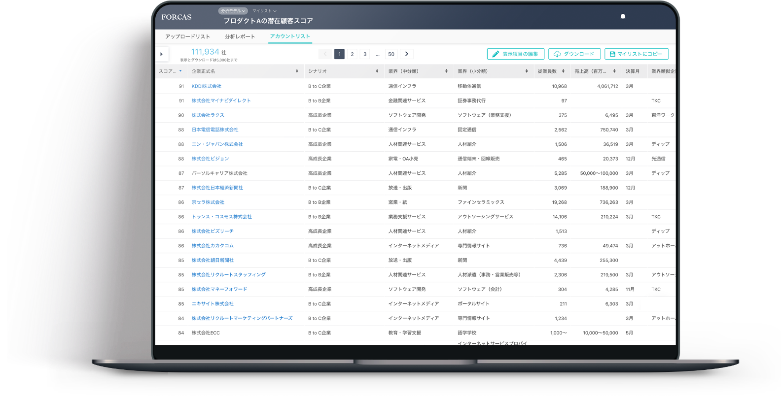 Function 04 潜在企業スコアリング