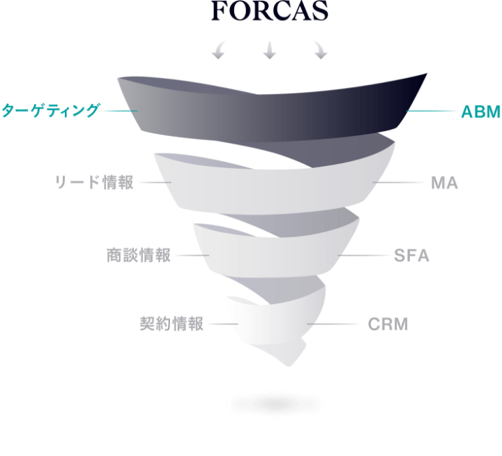 マーケティングの成果を圧倒的に高めるABMとは?