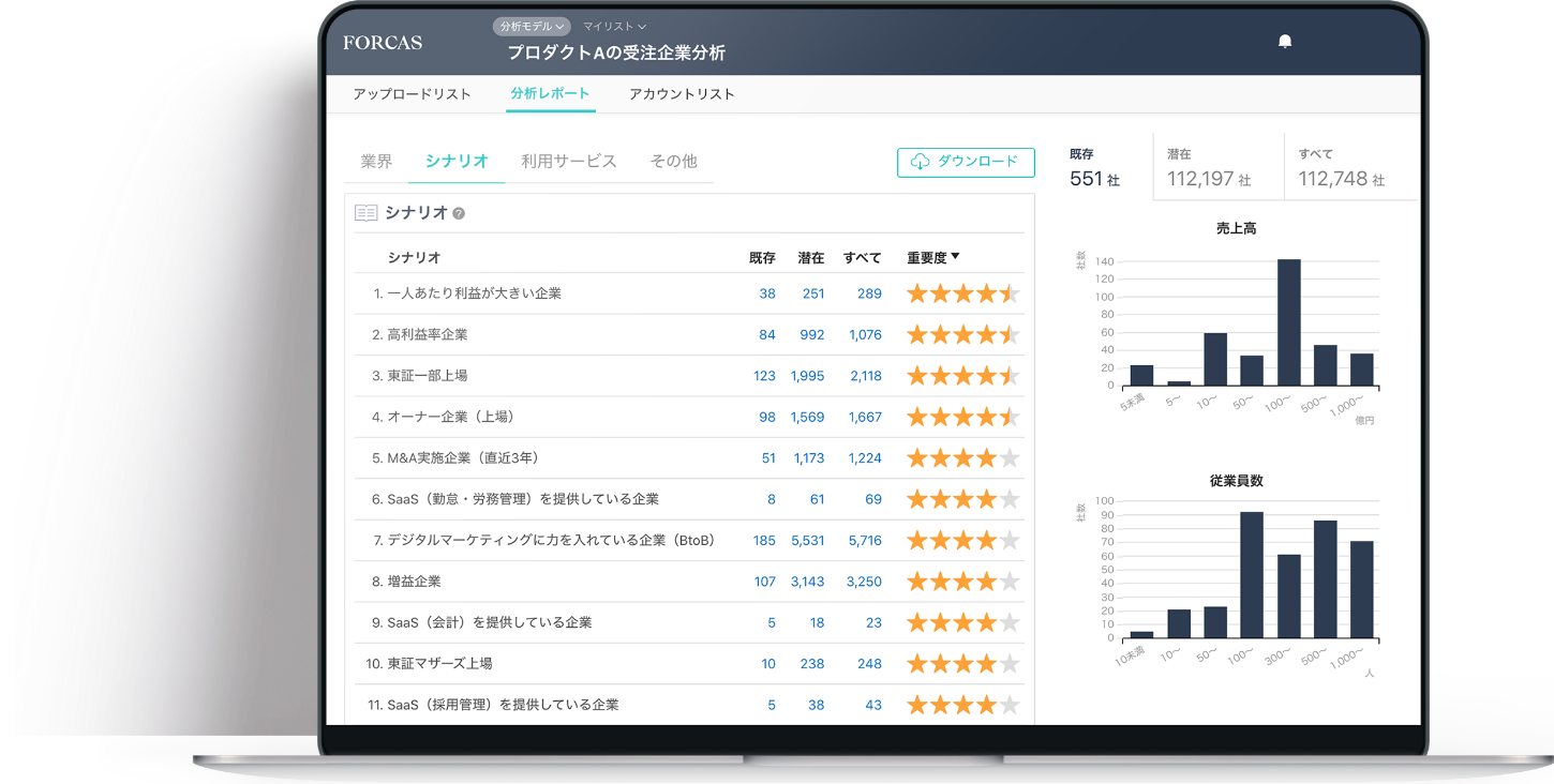 Merit 02 既存顧客の傾向を解析し相性の良い企業属性を特定