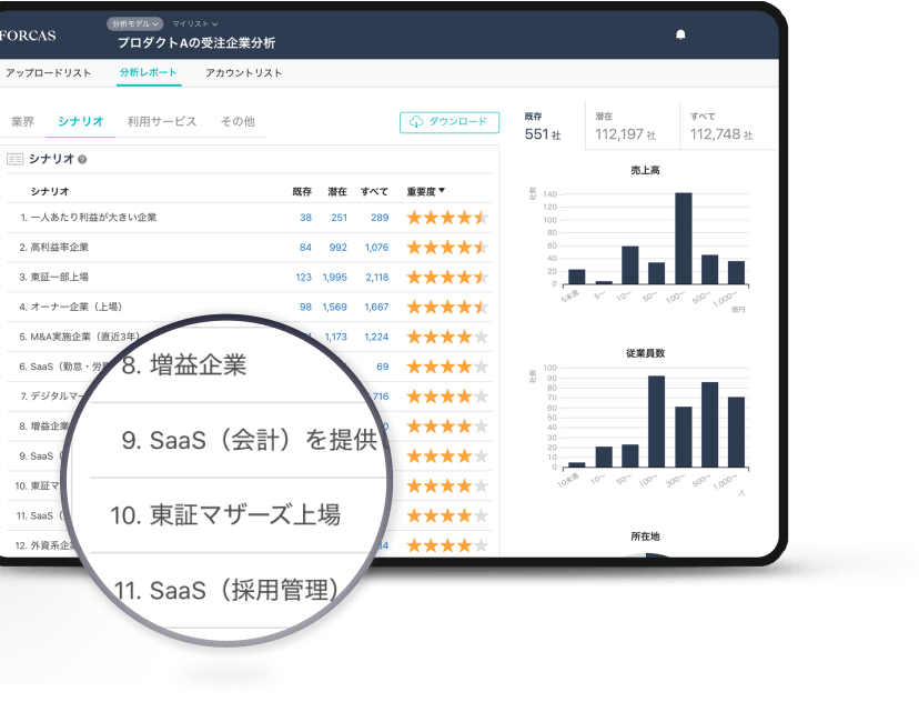 機能 .01 受注企業に共通する特徴は?データが無くても分析できます。
