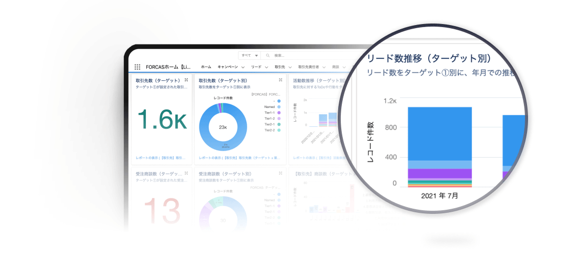 ご活用例 .03 施策結果の検証に