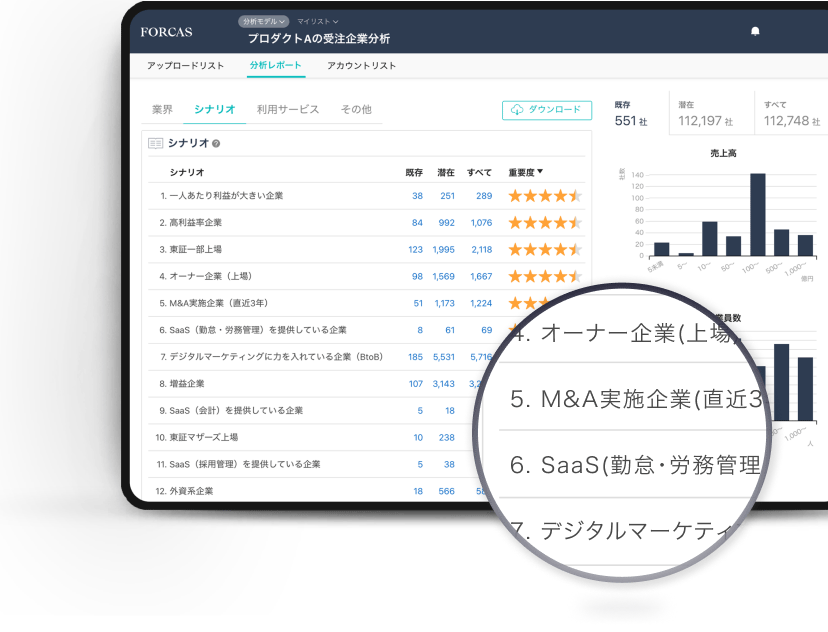 機能 .02 顧客分析とスコアリングで、根拠のあるリスト作成を。