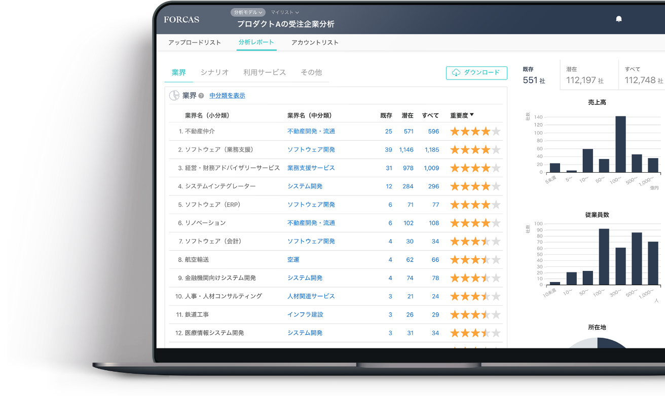 02 既存の顧客傾向を解析し相性の良い企業属性を特定できます