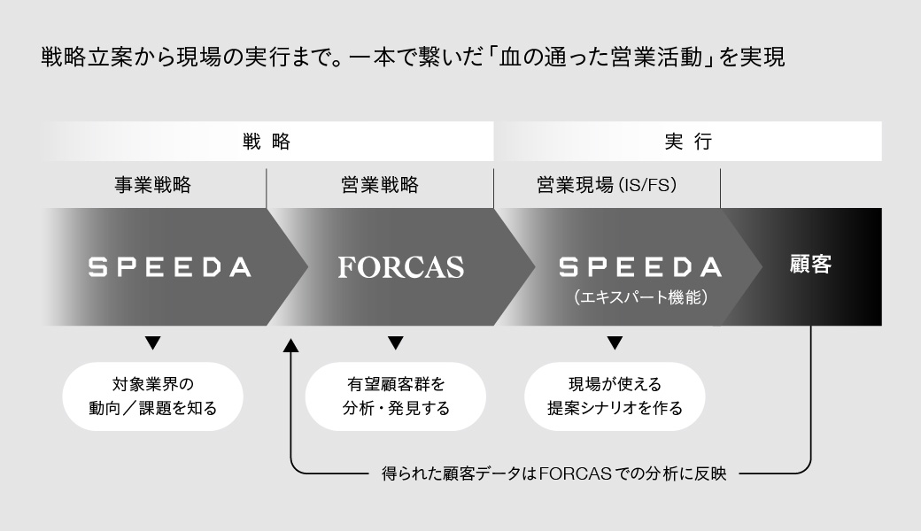 システム連携図