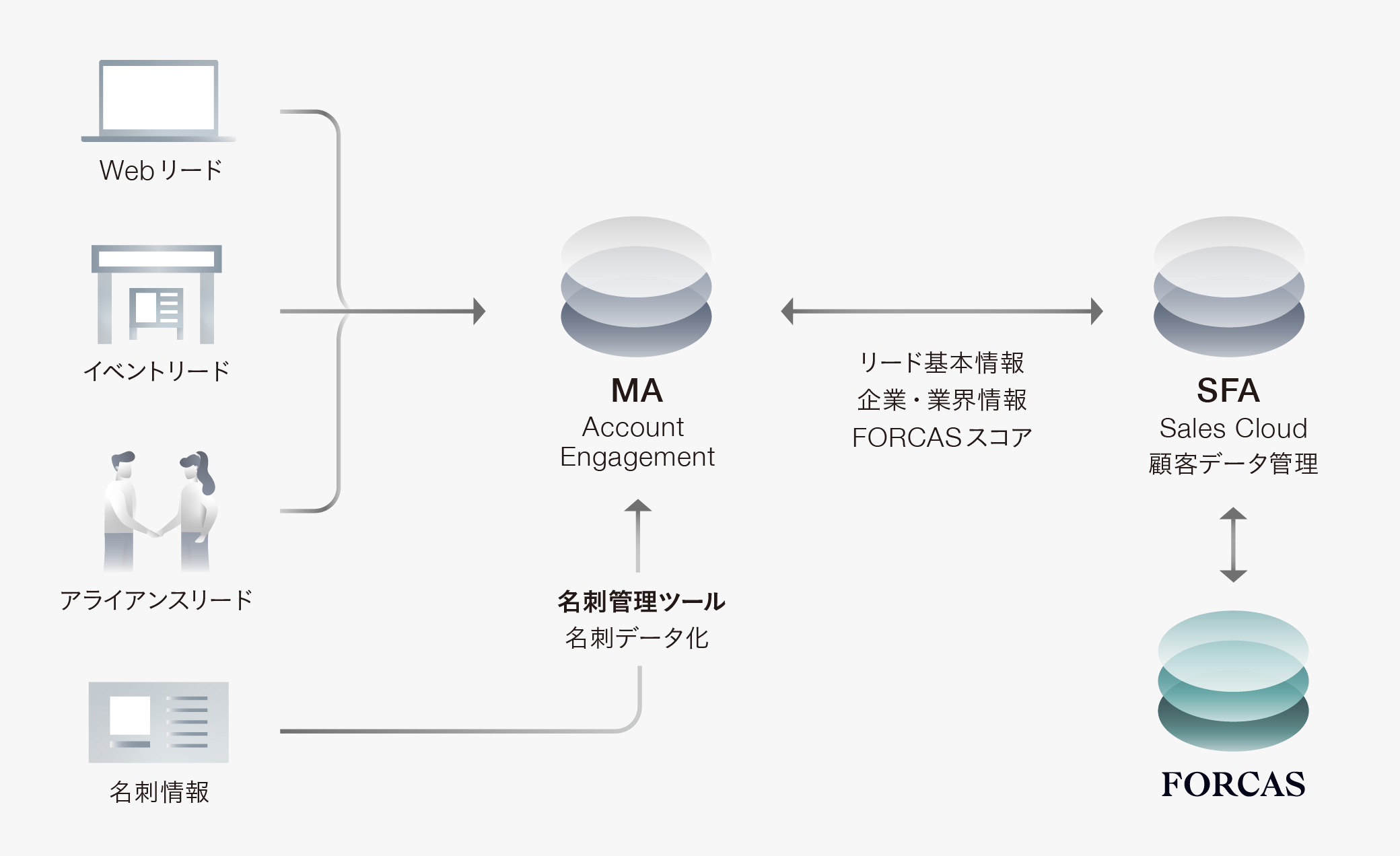 システム構成図