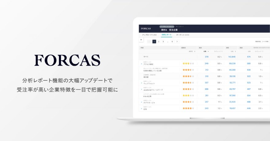 分析レポート機能の大幅アップデートで 受注率が高い企業特徴を一目で把握可能に