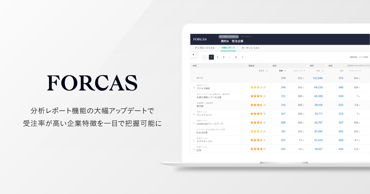 分析レポート機能の大幅アップデートで 受注率が高い企業特徴を一目で把握可能に