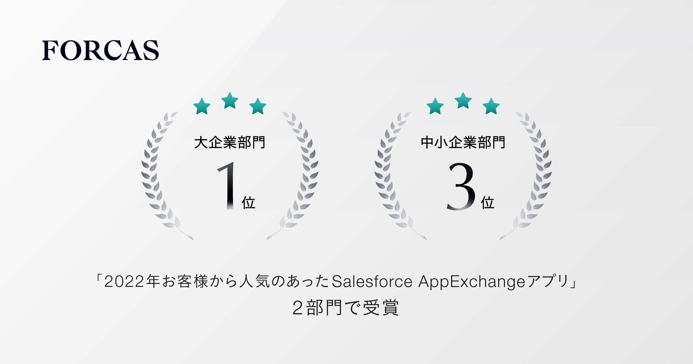 FORCAS、「2022年お客様から人気のあったSalesforce AppExchangeアプリ」の大企業部門にて1位を獲得