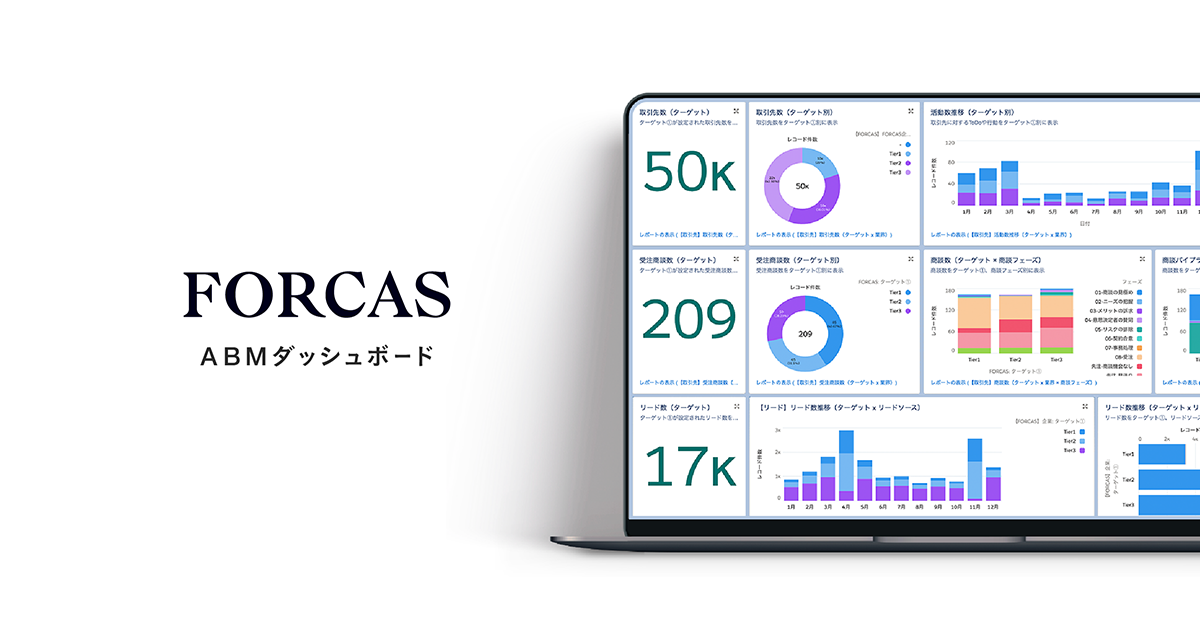 ABMの進捗状況を簡単に可視化できるABMダッシュボードをリリース