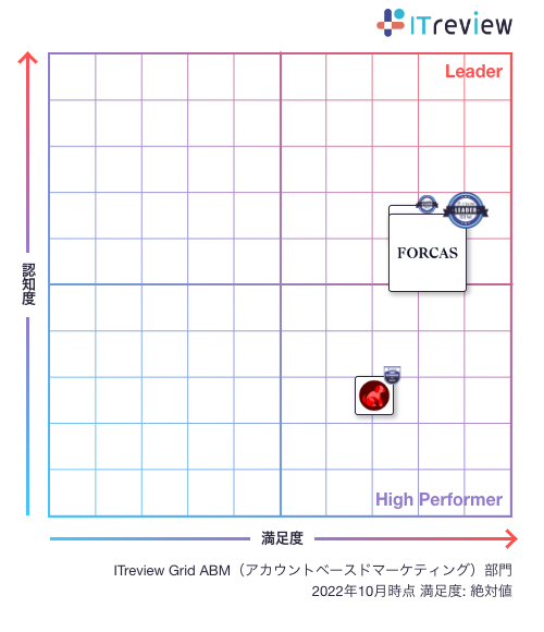 ITreview グリッド画像